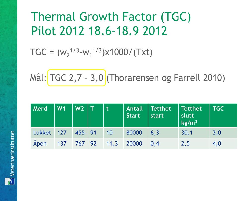 (Thorarensen og Farrell 2010) Merd W1 W2 T t Antall Start Tetthet