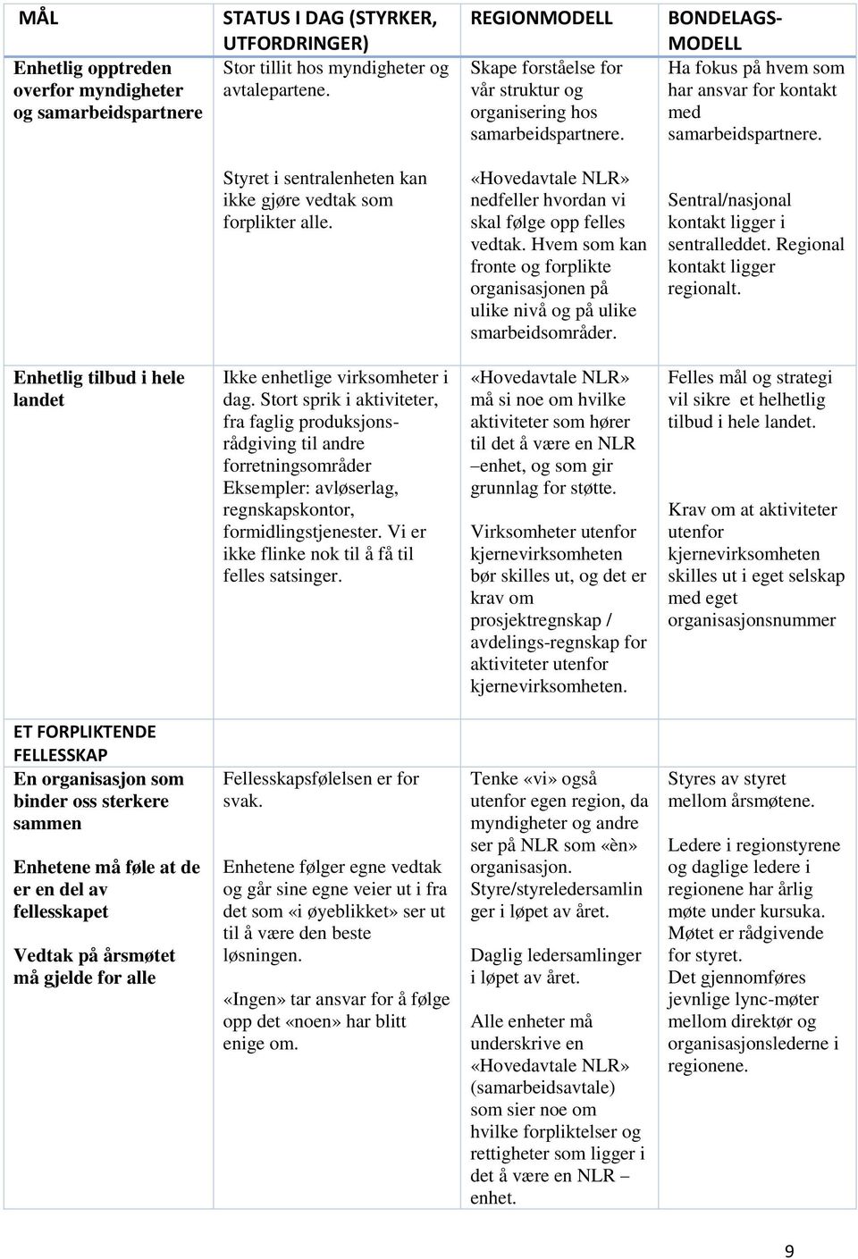 Styret i sentralenheten kan ikke gjøre vedtak som forplikter alle. «Hovedavtale NLR» nedfeller hvordan vi skal følge opp felles vedtak.