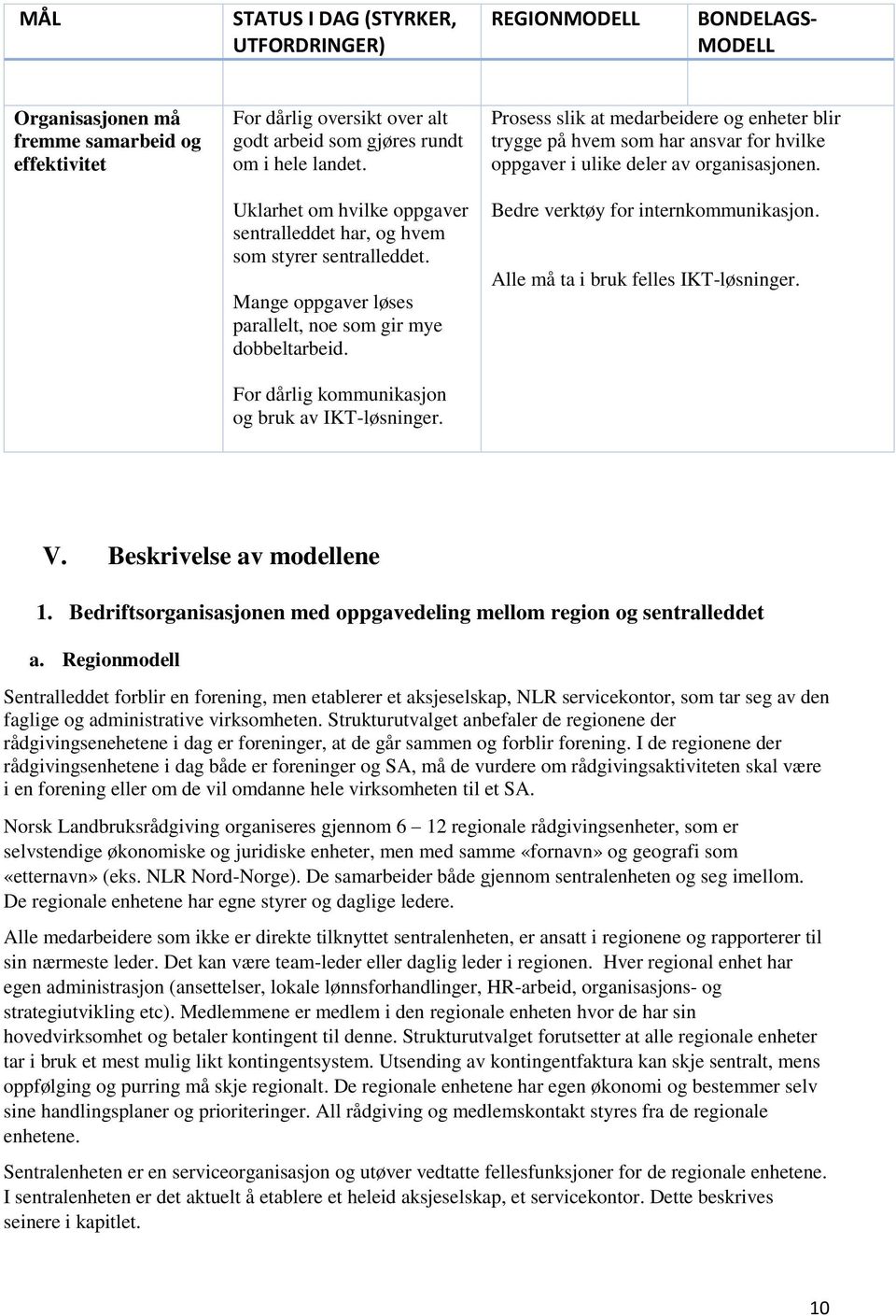 Prosess slik at medarbeidere og enheter blir trygge på hvem som har ansvar for hvilke oppgaver i ulike deler av organisasjonen. Bedre verktøy for internkommunikasjon.