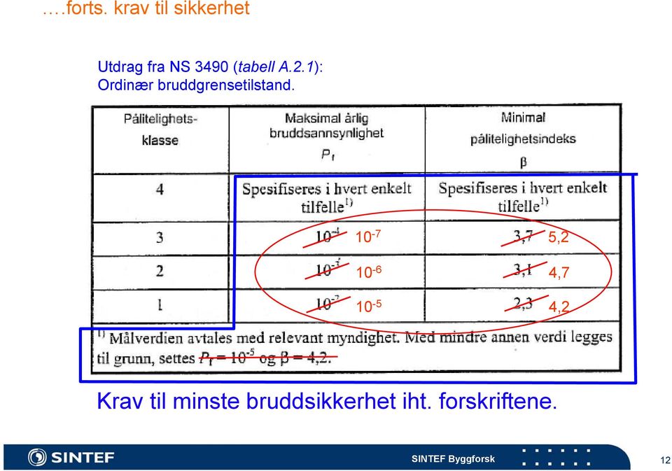 (tabell A.2.