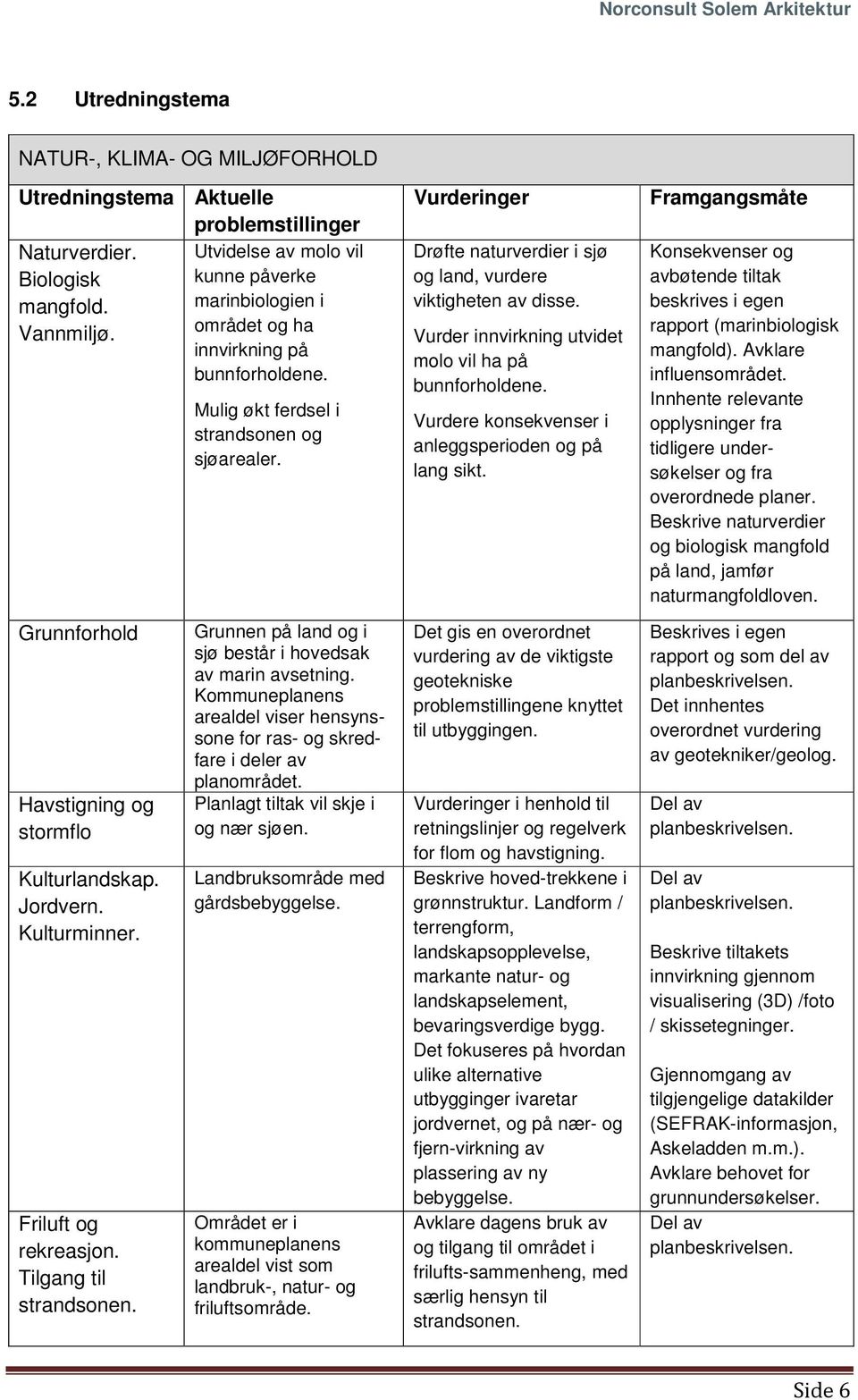 Mulig økt ferdsel i strandsonen og sjøarealer. Grunnen på land og i sjø består i hovedsak av marin avsetning. Kommuneplanens arealdel viser hensynssone for ras- og skredfare i deler av planområdet.