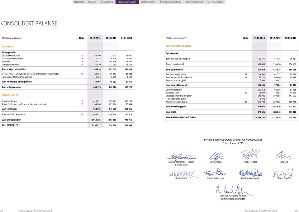 01.01.2013 (Beløp i tusen kroner) Note 31.12.2014  01.01.2013 EIENDELER EGENKAPITAL OG GJELD Anleggsmidler Utsatt skattefordel Immaterielle eiendeler Goodwill Varige driftsmidler 10 13 13 14 82 109 6
