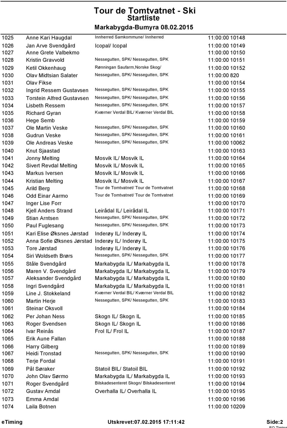 11:00:00 10154 1032 Ingrid Ressem Gustavsen Nessegutten, SPK/ Nessegutten, SPK 11:00:00 10155 1033 Torstein Alfred Gustavsen Nessegutten, SPK/ Nessegutten, SPK 11:00:00 10156 1034 Lisbeth Ressem