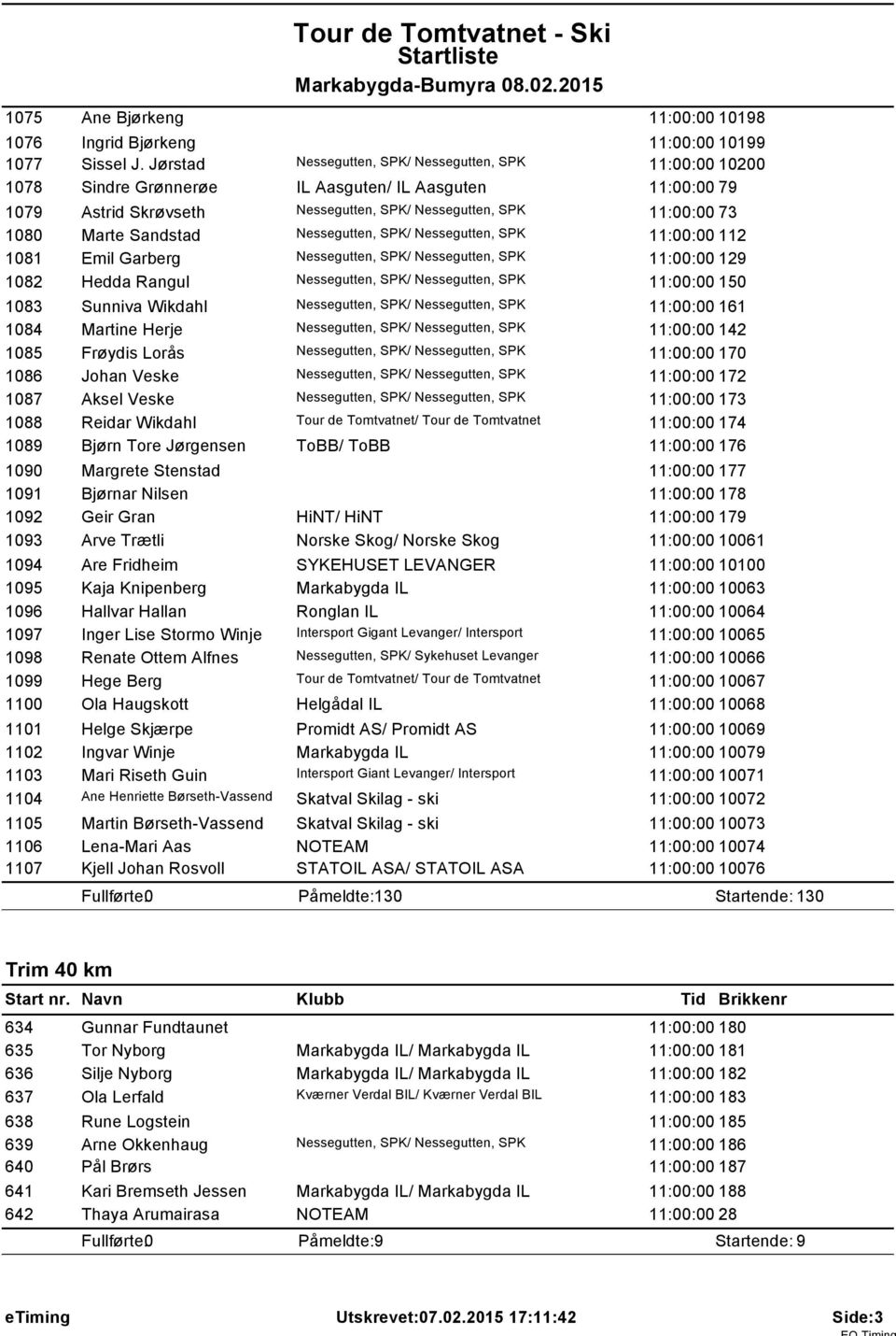 Sandstad Nessegutten, SPK/ Nessegutten, SPK 11:00:00 112 1081 Emil Garberg Nessegutten, SPK/ Nessegutten, SPK 11:00:00 129 1082 Hedda Rangul Nessegutten, SPK/ Nessegutten, SPK 11:00:00 150 1083