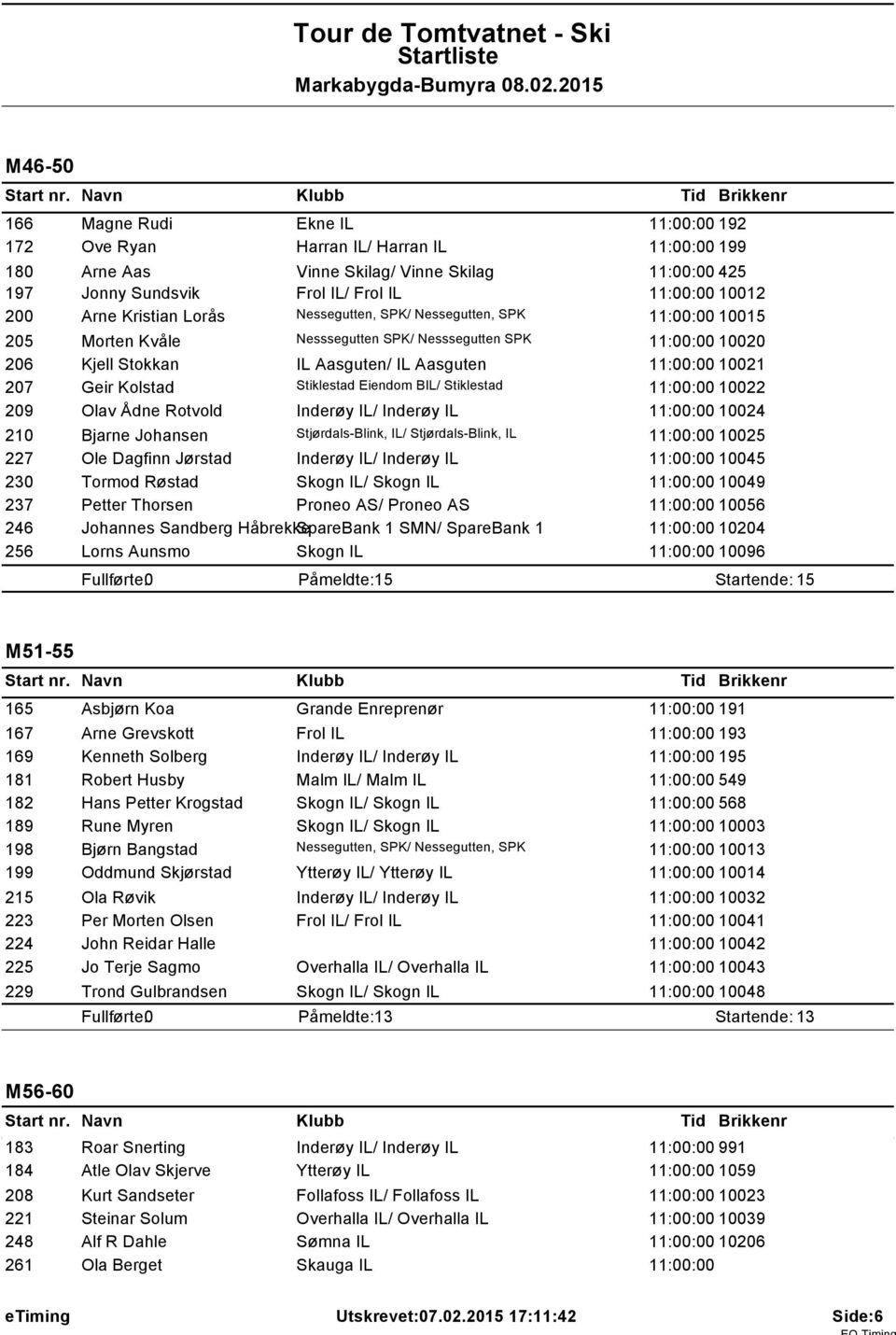 Geir Kolstad Stiklestad Eiendom BIL/ Stiklestad 11:00:00 10022 209 Olav Ådne Rotvold Inderøy IL/ Inderøy IL 11:00:00 10024 210 Bjarne Johansen Stjørdals-Blink, IL/ Stjørdals-Blink, IL 11:00:00 10025