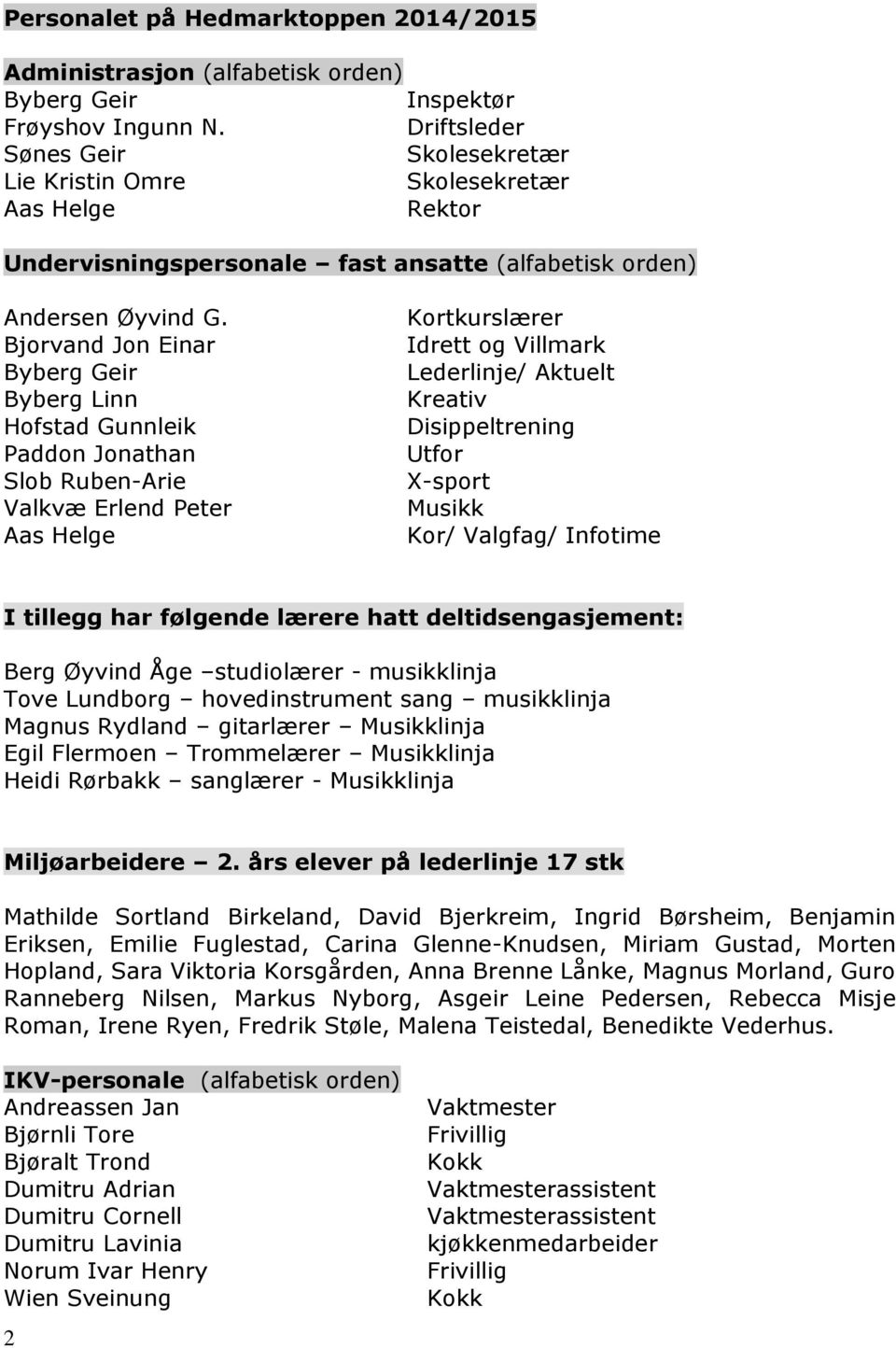 Bjorvand Jon Einar Byberg Geir Byberg Linn Hofstad Gunnleik Paddon Jonathan Slob Ruben-Arie Valkvæ Erlend Peter Aas Helge Kortkurslærer Idrett og Villmark Lederlinje/ Aktuelt Kreativ Disippeltrening