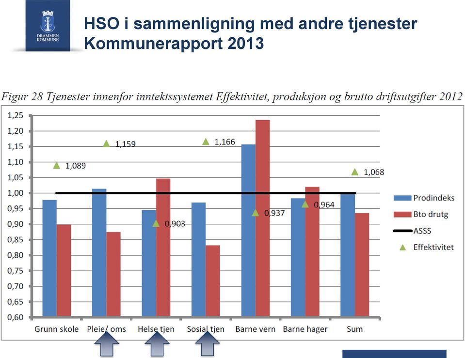 med andre