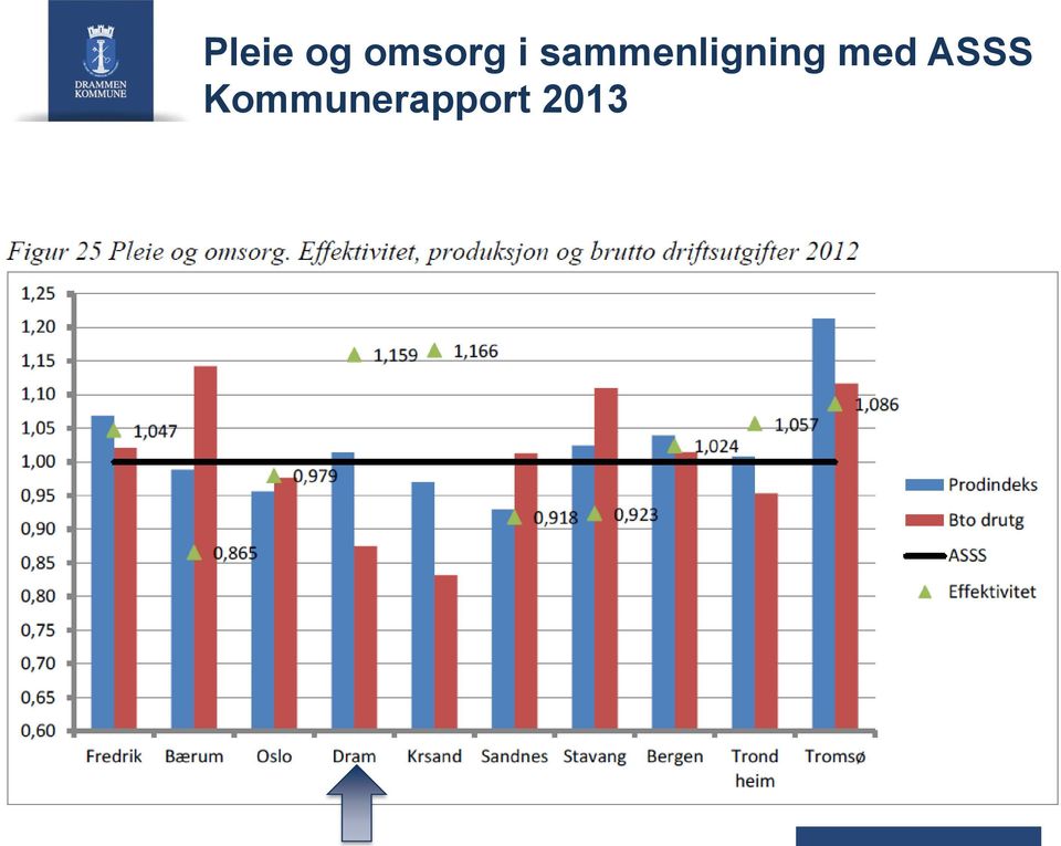 sammenligning