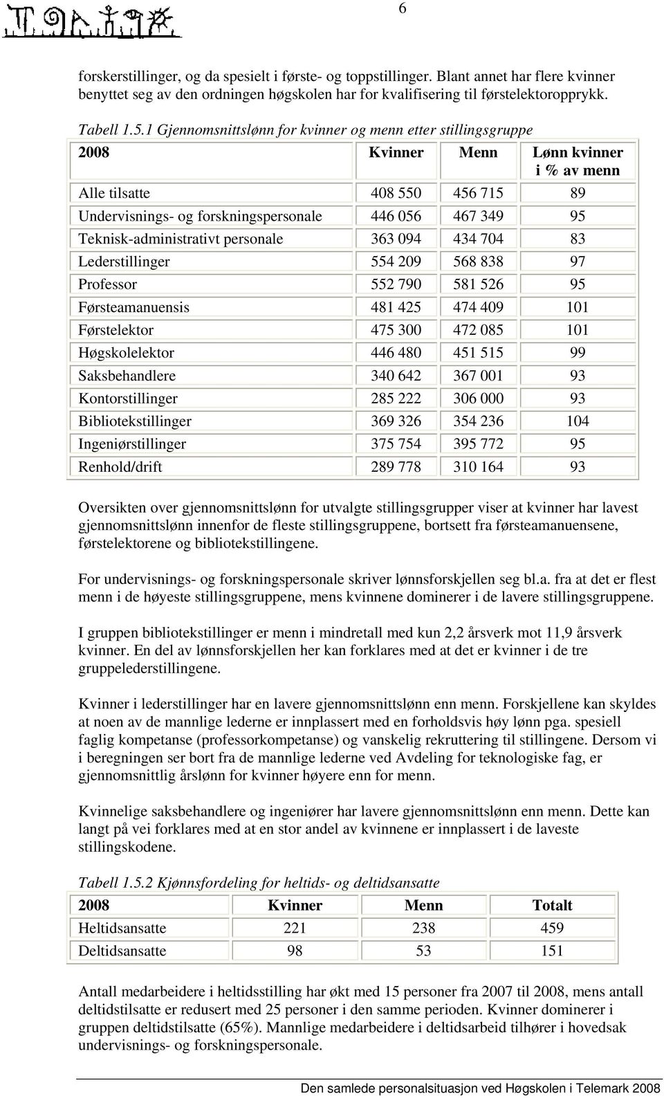 Teknisk-administrativt personale 363 094 434 704 83 Lederstillinger 554 209 568 838 97 Professor 552 790 581 526 95 Førsteamanuensis 481 425 474 409 101 Førstelektor 475 300 472 085 101