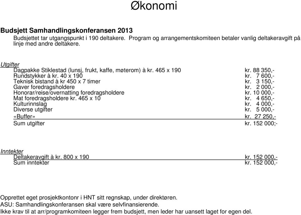 3 150,- Gaver foredragsholdere kr. 2 000,- Honorar/reise/overnatting foredragsholdere kr. 10 000,- Mat foredragsholdere kr. 465 x 10 kr. 4 650,- Kulturinnslag kr. 4 000,- Diverse utgifter kr.