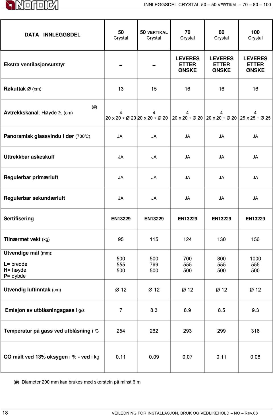 (cm 80 Crystal 4 4 4 4 4 20 x 20 Ø 20 20 x 20 Ø 20 20 x 20 Ø 20 20 x 20 Ø 20 25 x 25 Ø 25 Panoramisk glassvindu i dør (700 C Uttrekkbar askeskuff Regulerbar primærluft Regulerbar sekundærluft EN13229