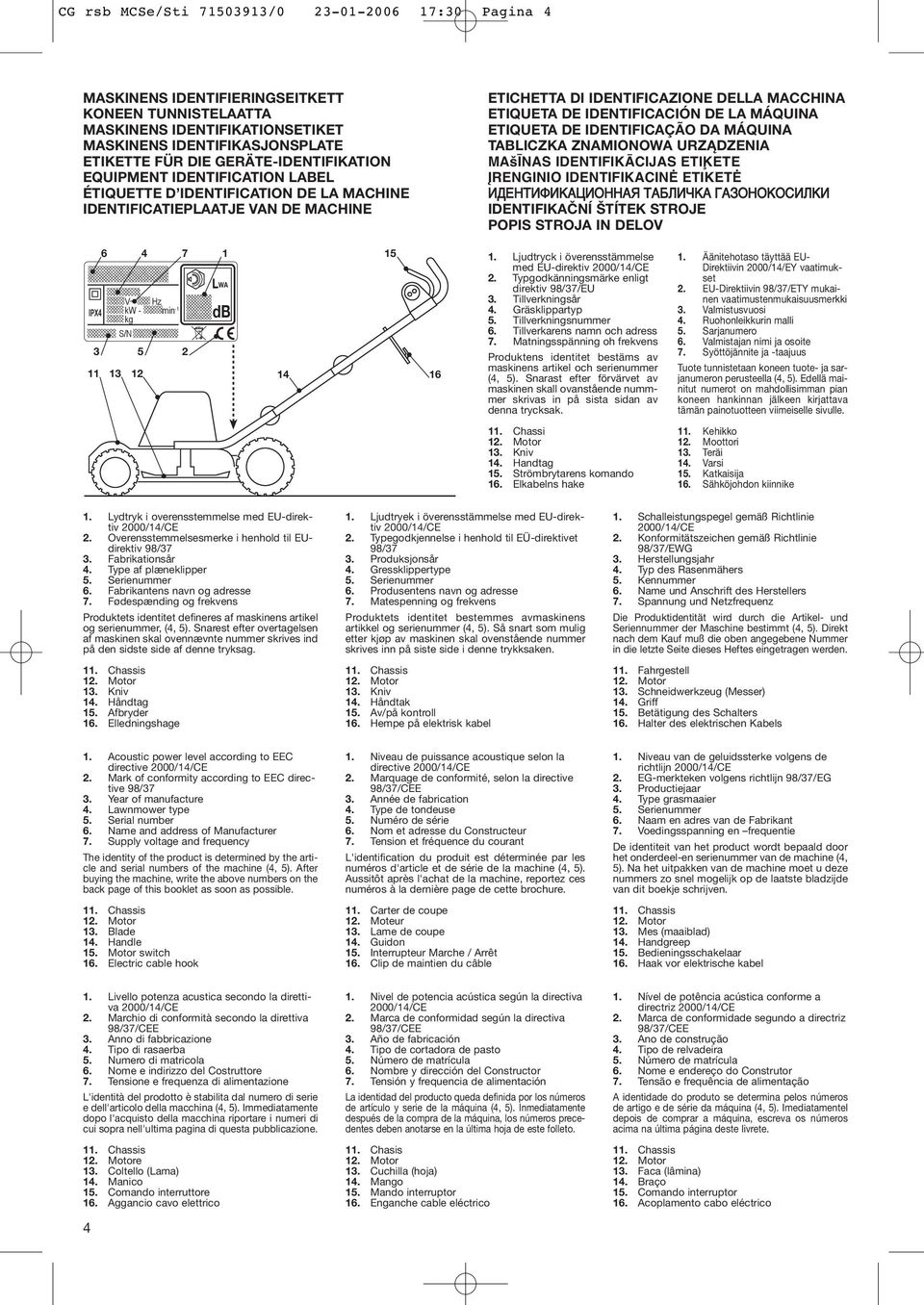 IDENTIFICACIÓN DE LA MÁQUINA ETIQUETA DE IDENTIFICAÇĂO DA MÁQUINA TABLICZKA ZNAMIONOWA URZDZENIA MA ąnas IDENTIFIKĹCIJAS ETIľETE ŘRENGINIO IDENTIFIKACINń ETIKETń ŕńöçíŕîŕääńŕéççäü íäĺăŕóää