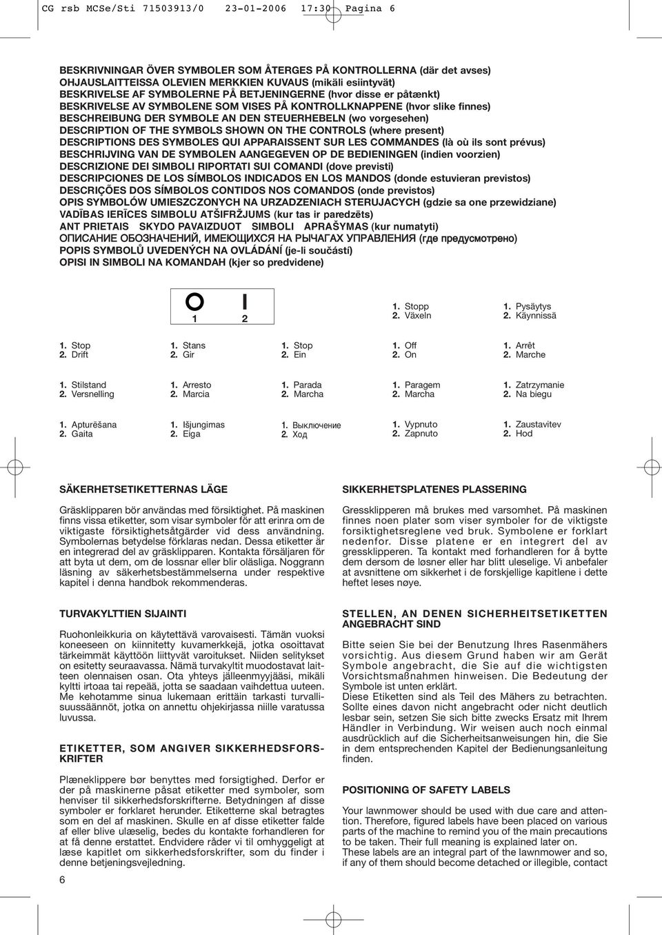 OF THE SYMBOLS SHOWN ON THE CONTROLS (where present) DESCRIPTIONS DES SYMBOLES QUI APPARAISSENT SUR LES COMMANDES (lŕ oů ils sont prévus) BESCHRIJVING VAN DE SYMBOLEN AANGEGEVEN OP DE BEDIENINGEN