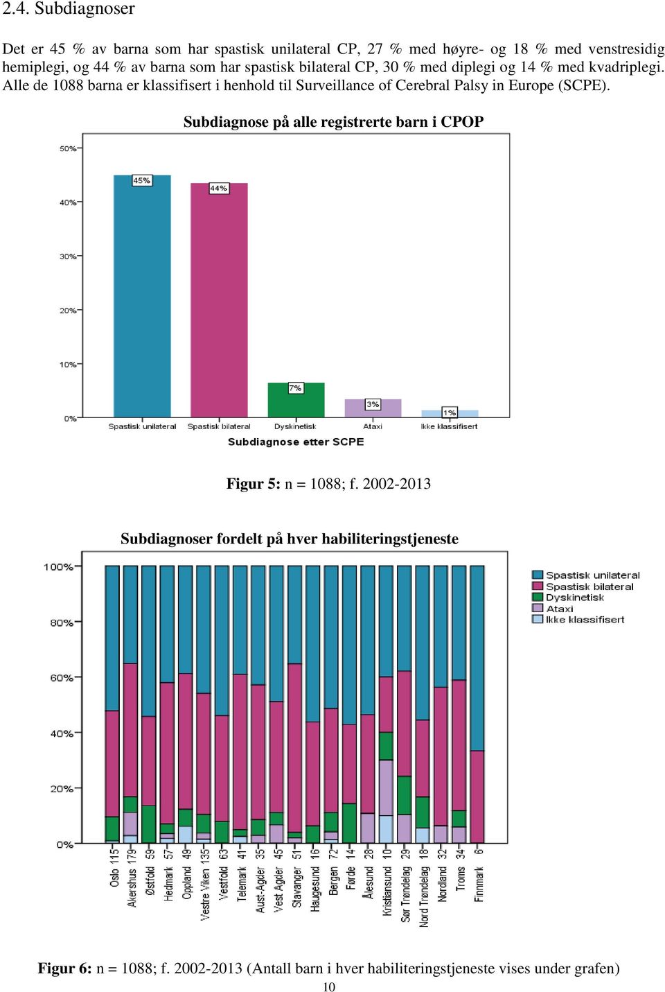 Alle de 1088 barna er klassifisert i henhold til Surveillance of Cerebral Palsy in Europe (SCPE).