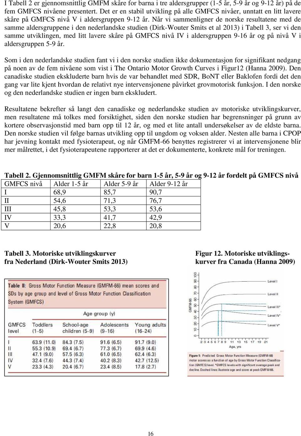 Når vi sammenligner de norske resultatene med de samme aldersgruppene i den nederlandske studien (Dirk-Wouter Smits et al 2013) i Tabell 3, ser vi den samme utviklingen, med litt lavere skåre på