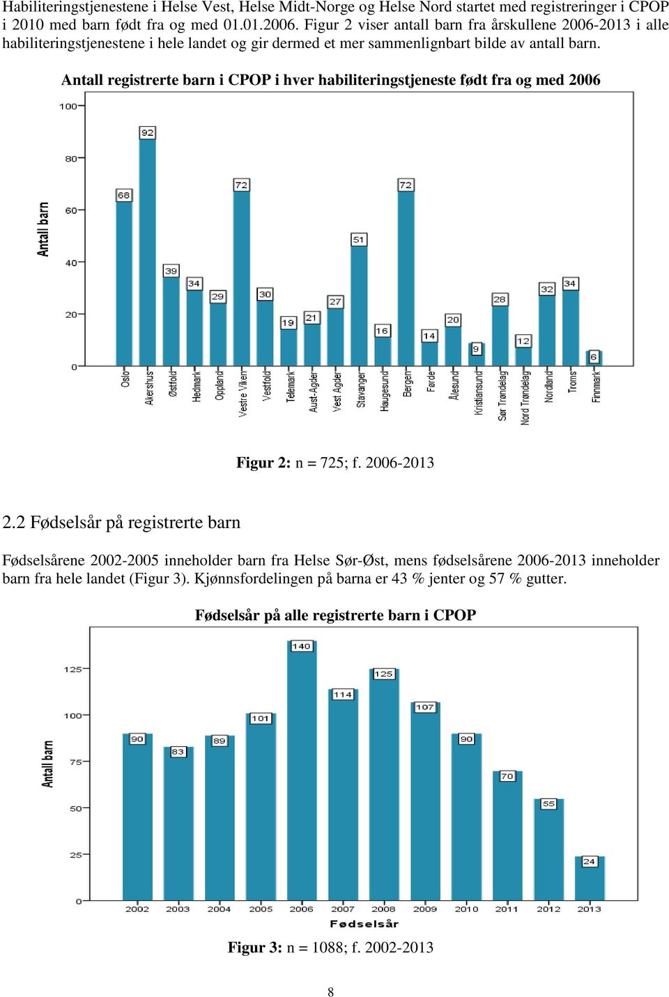 Antall registrerte barn i CPOP i hver habiliteringstjeneste født fra og med 2006 Figur 2: n = 725; f. 2006-2013 2.