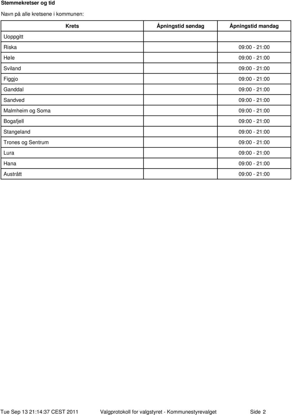 og Soma 9: - 21: Bogafjell 9: - 21: Stangeland 9: - 21: Trones og Sentrum 9: - 21: Lura 9: - 21: Hana 9: -