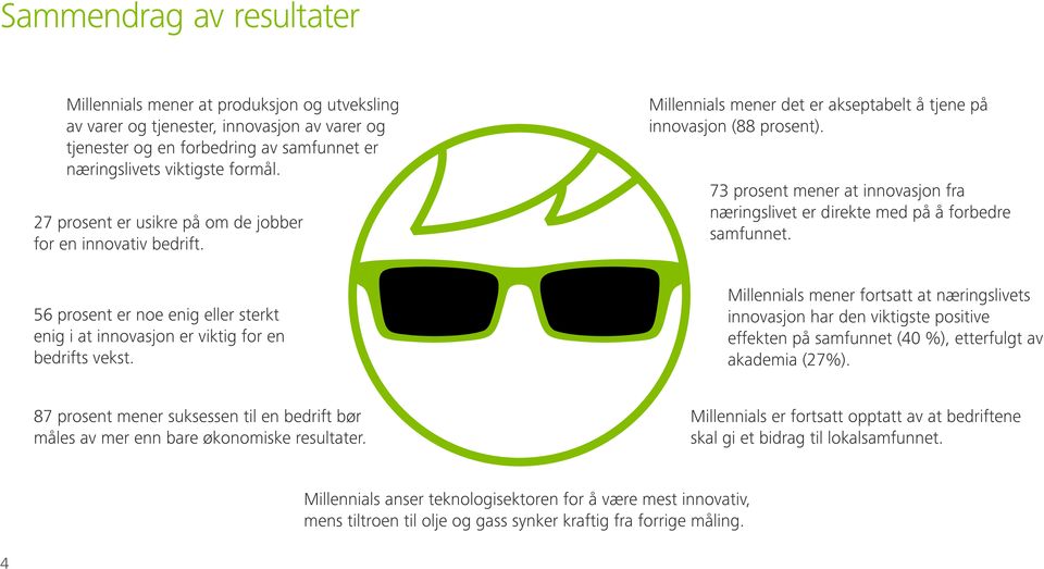 73 prosent mener at innovasjon fra næringslivet er direkte med på å forbedre samfunnet. 56 prosent er noe enig eller sterkt enig i at innovasjon er viktig for en bedrifts vekst.