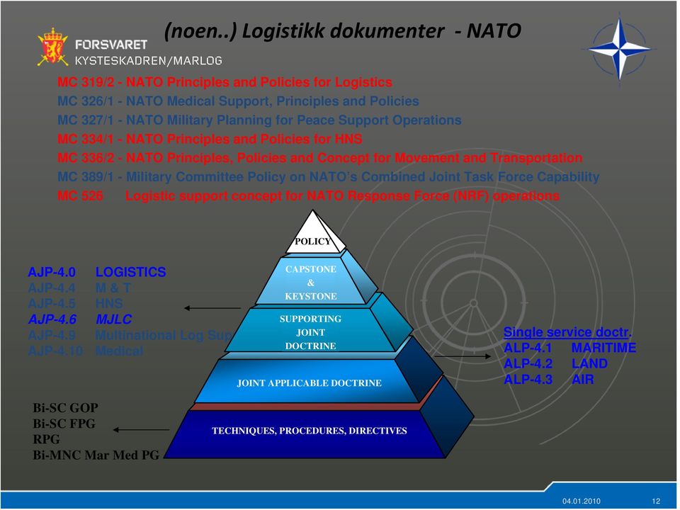 Military Planning for Peace Support Operations MC 334/1 - NATO Principles and Policies for HNS MC 336/2 - NATO Principles, Policies and Concept for Movement and Transportation MC 389/1 - Military