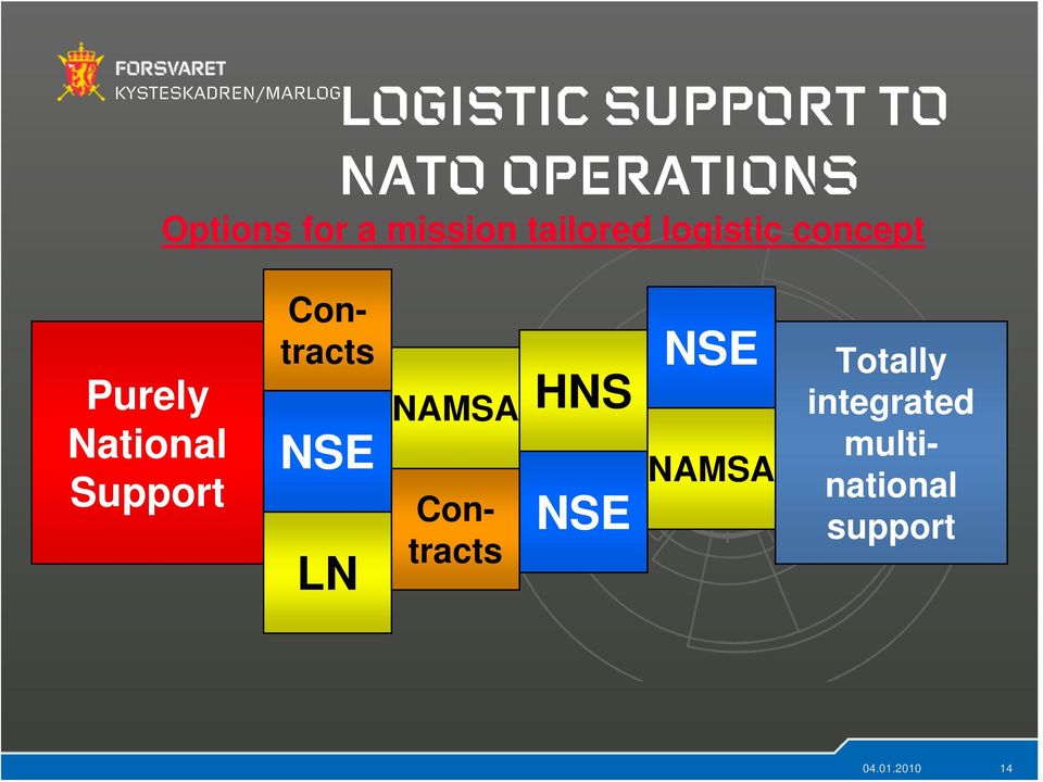 Support NSE LN NAMSA Contracts Contracts HNS NSE NSE