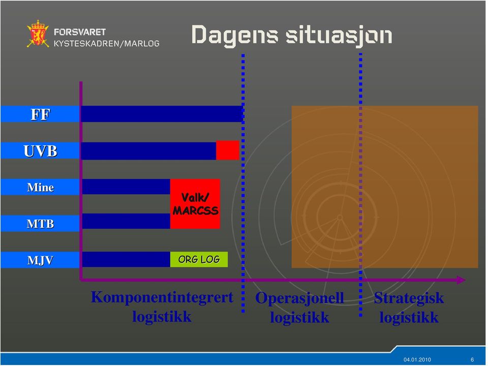 Komponentintegrert logistikk