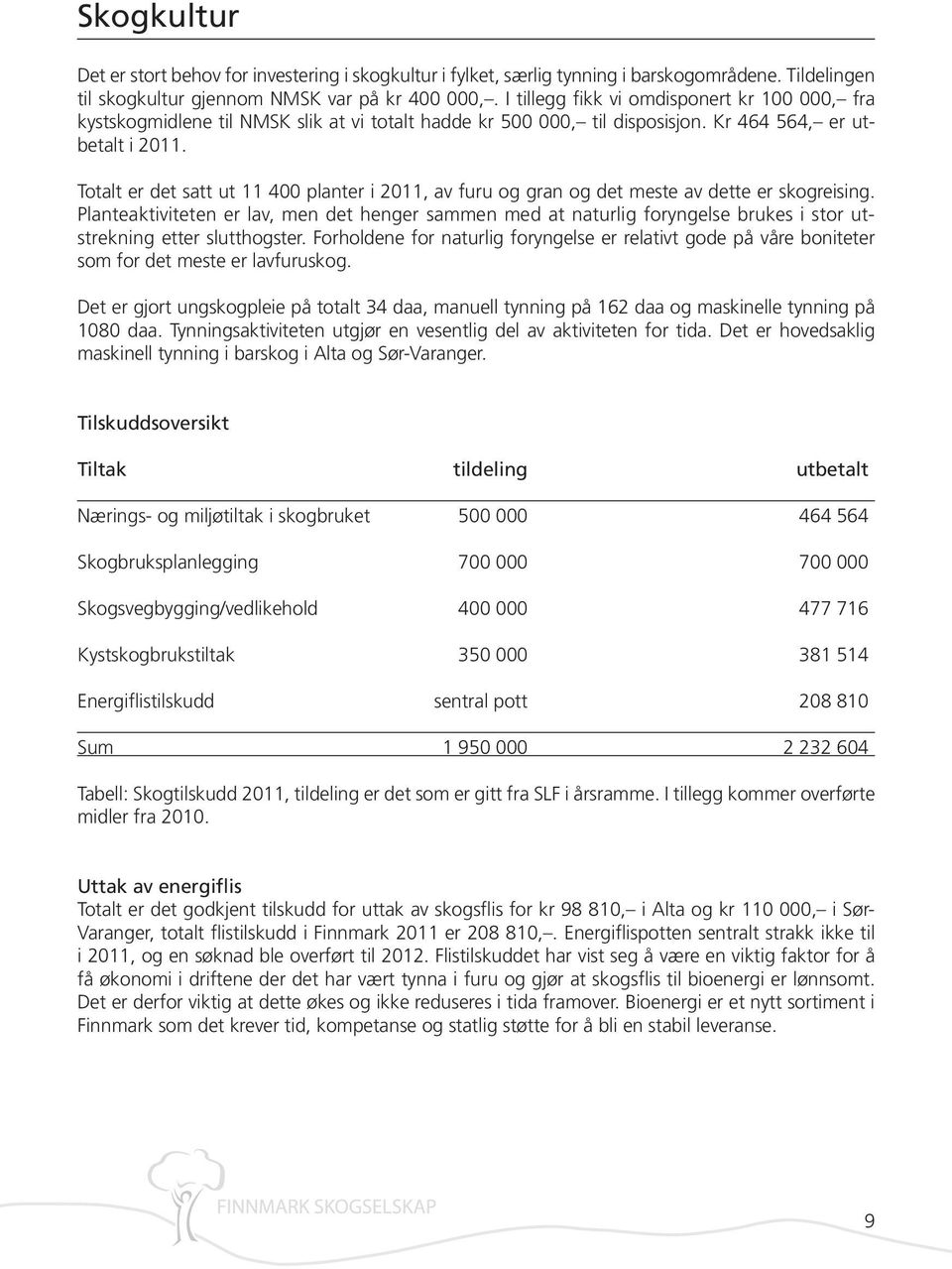 Totalt er det satt ut 11 400 planter i 2011, av furu og gran og det meste av dette er skogreising.