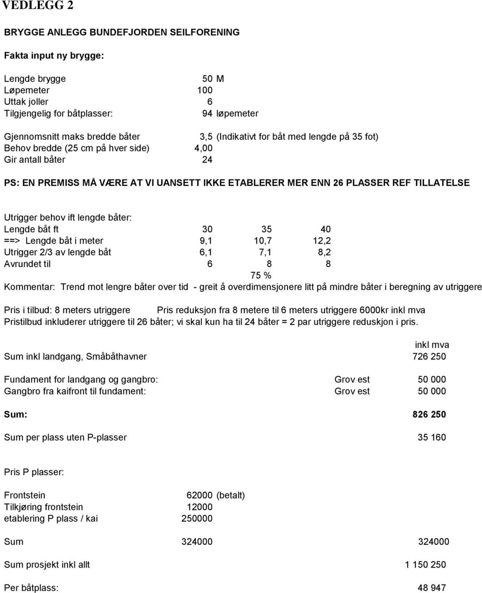 behov ift lengde båter: Lengde båt ft 30 35 40 ==> Lengde båt i meter 9,1 10,7 12,2 Utrigger 2/3 av lengde båt 6,1 7,1 8,2 Avrundet til 6 8 8 75 % Kommentar: Trend mot lengre båter over tid - greit å