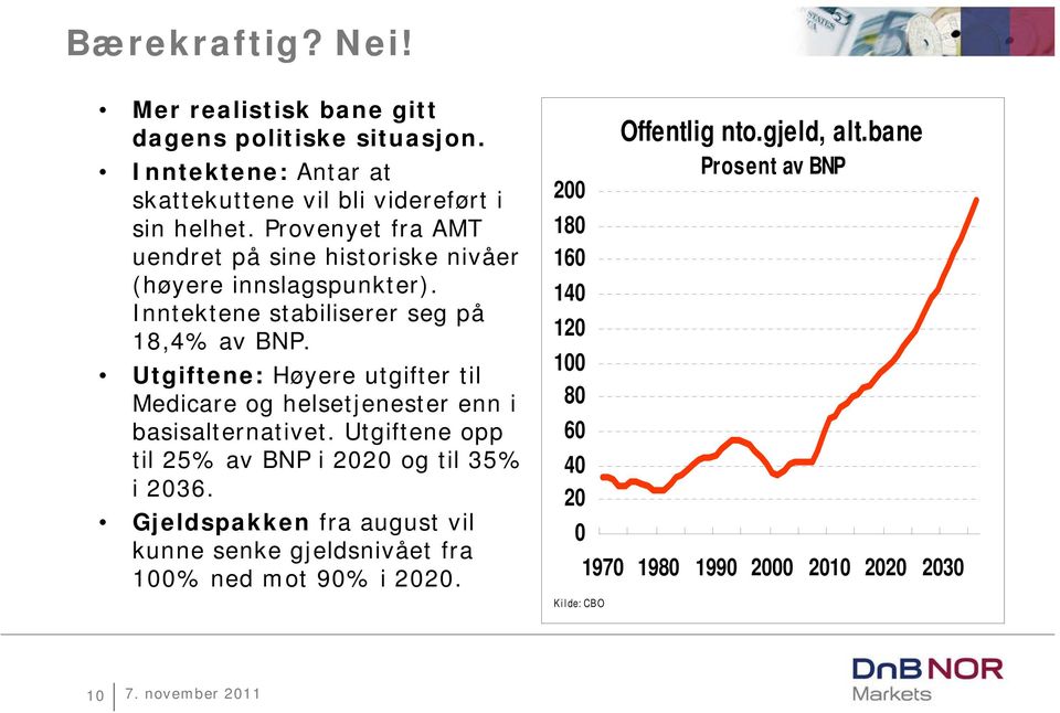 Utgiftene: Høyere utgifter til Medicare og helsetjenester enn i basisalternativet. Utgiftene opp til 25% av BNP i 2020 og til 35% i 2036.