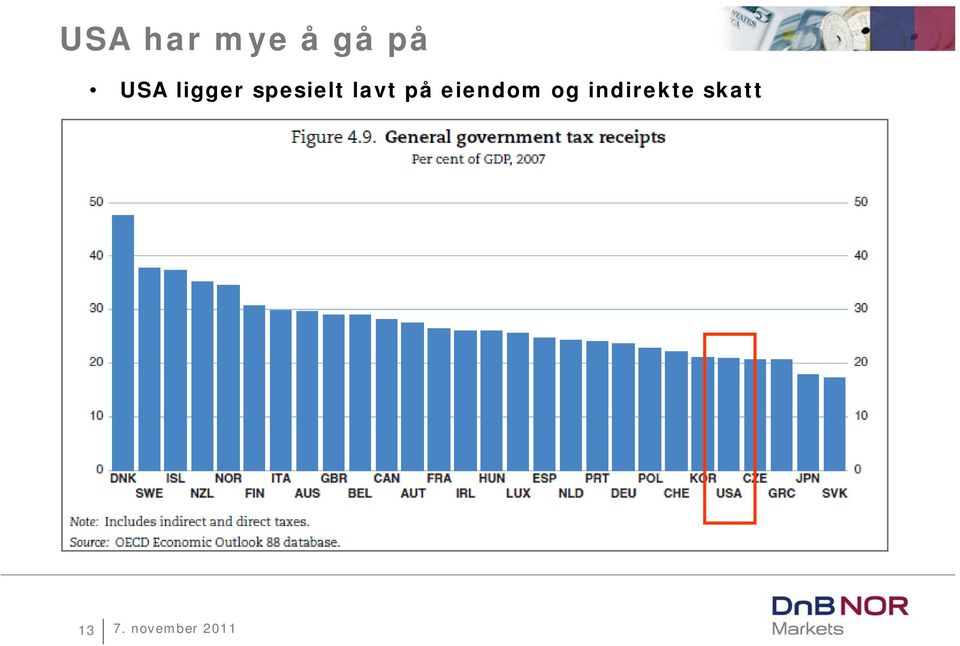 lavt på eiendom og