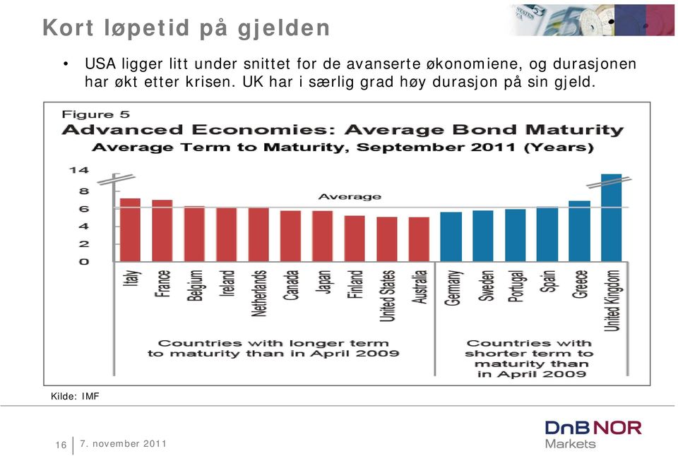 og durasjonen har økt etter krisen.