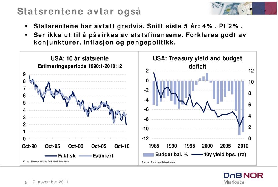 9 8 7 6 5 4 3 2 1 0 USA: 10 år statsrente Estim eringsperiode 1990:1-2010:12 Oct-90 Oct-95 Oct-00 Oct-05 Oct-10 Faktisk Ki l de: T