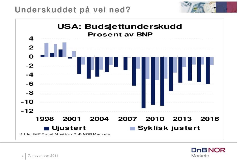 Prosent av BNP 1998 2001 2004 2007 2010 2013 2016