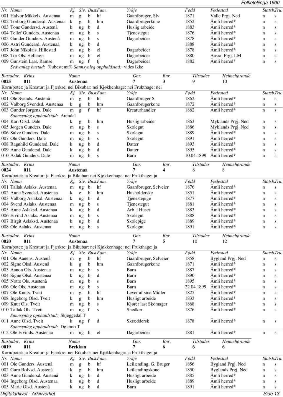 Austenå m ug b s Dagarbeider 1878 Åmli herred* n s 006 Astri Gundersd. Austenaa k ug b d 1888 Åmli herred* n s 007 John Nikolais. Hillestad m ug b el Dagarbeider 1878 Åmli herred* n s 008 Tor Ols.