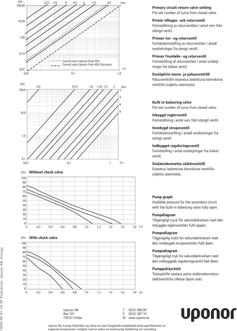 1,00 0,10 Control valve Uponor Push 45U Control valve 0,01 l/s 0,01 0,1 1,0 kpa 100,0 0,5 0,75 1,0 1,25 1,5 2 Varv 3 Primær tur- og returventil Forhåndsinnstilling av returventilen i antall