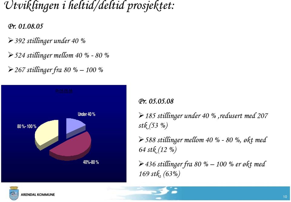 80 % - 100 % Pr.05.