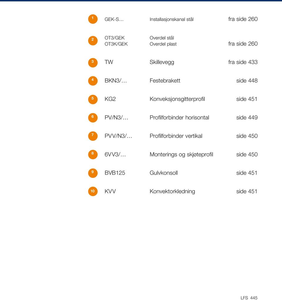 6 PV/N3/ Profilforbinder horisontal side 449 7 PVV/N3/ Profilforbinder vertikal side 450 8 6VV3/
