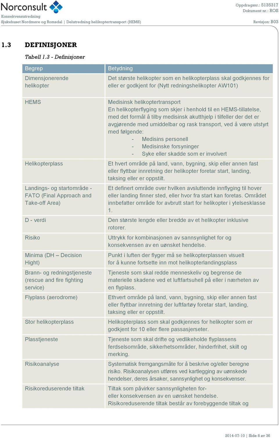 g startmråde - FATO (Final Apprach and Take-ff Area) D - verdi Risik Minima (DH Decisin Hight) Brann- g redningstjeneste (rescue and fire fighting service) Flyplass (aerdrme) Str helikpterplass