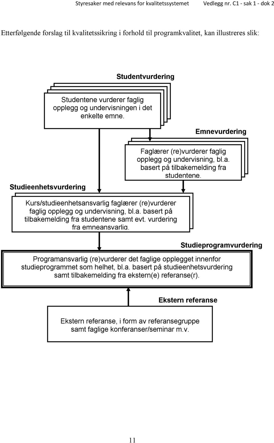 Kurs/studieenhetsansvarlig faglærer (re)vurderer faglig opplegg og undervisning, bl.a. basert på tilbakemelding fra studentene samt evt. vurdering fra emneansvarlig.