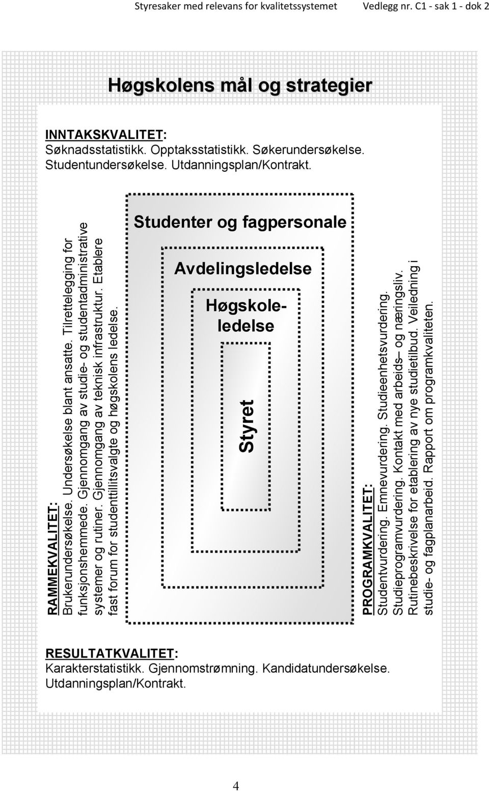 Studieprogramvurdering. Kontakt med arbeids og næringsliv. Rutinebeskrivelse for etablering av nye studietilbud. Veiledning i studie- og fagplanarbeid. Rapport om programkvaliteten.