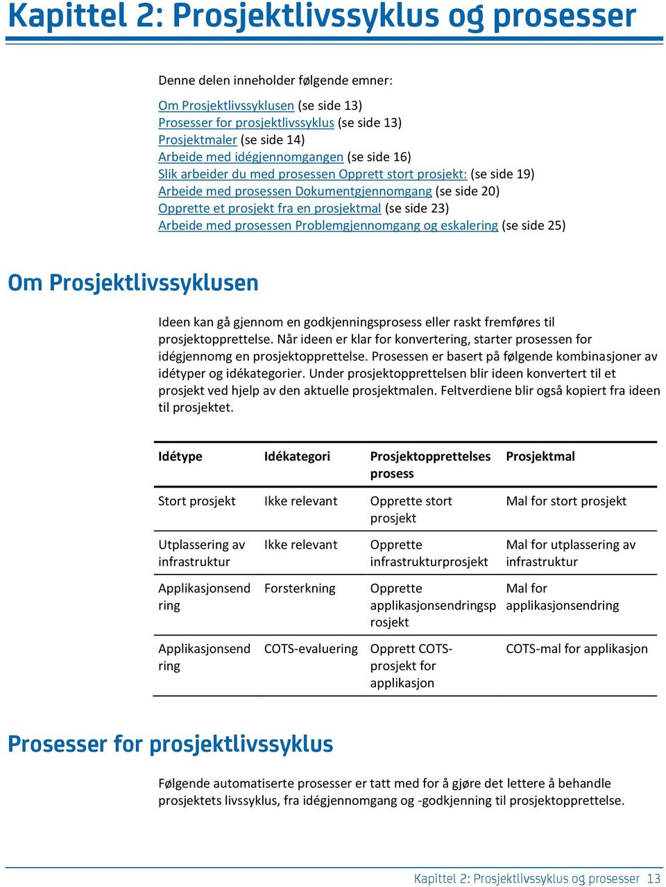 prosjektmal (se side 23) Arbeide med prosessen Problemgjennomgang og eskalering (se side 25) Om Prosjektlivssyklusen Ideen kan gå gjennom en godkjenningsprosess eller raskt fremføres til