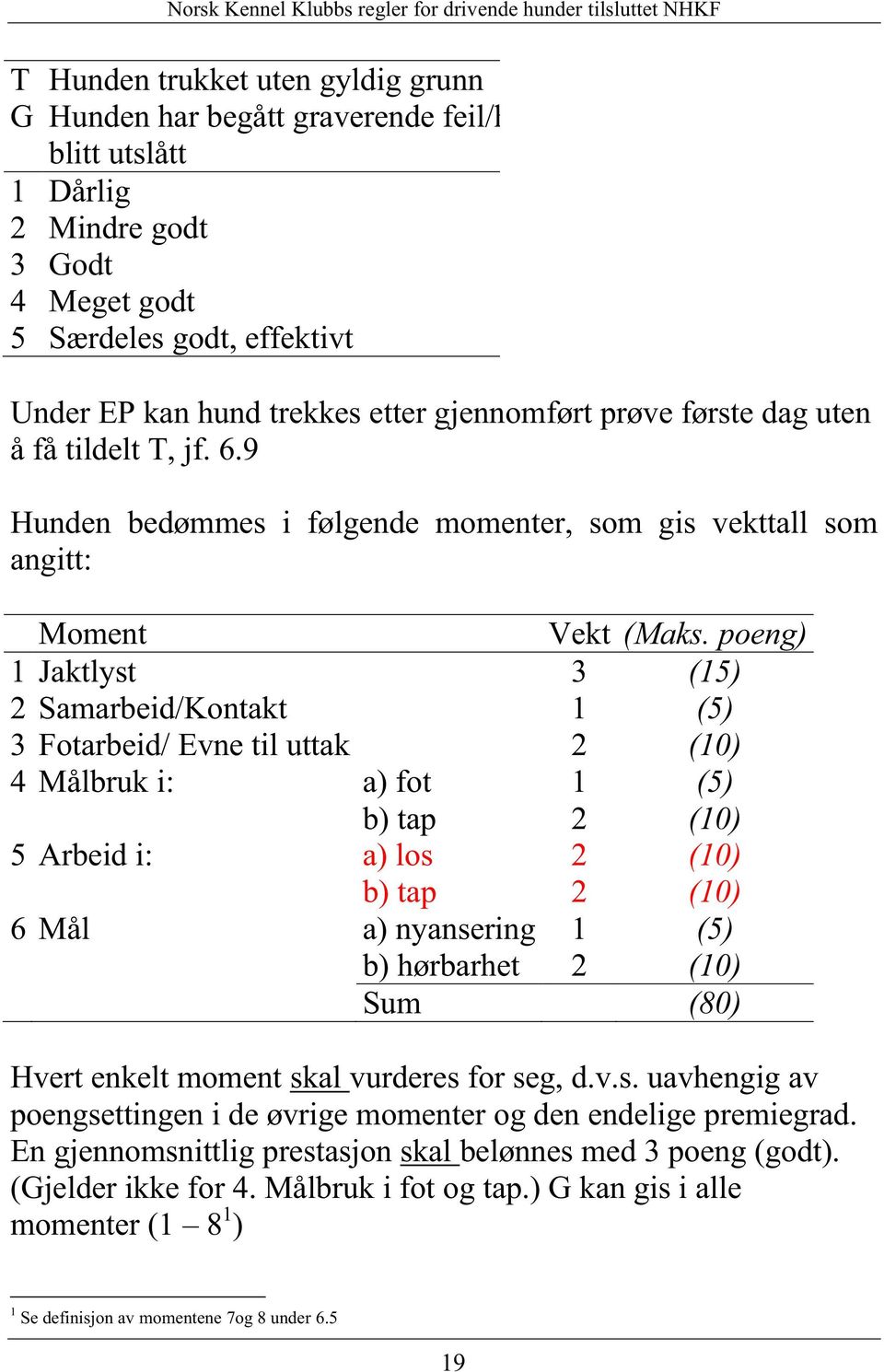 poeng) 1 Jaktlyst 3 (15) 2 Samarbeid/Kontakt 1 (5) 3 Fotarbeid/ Evne til uttak 2 (10) 4 Målbruk i: a) fot 1 (5) b) tap 2 (10) 5 Arbeid i: a) los 2 (10) b) tap 2 (10) 6 Mål a) nyansering 1 (5) b)