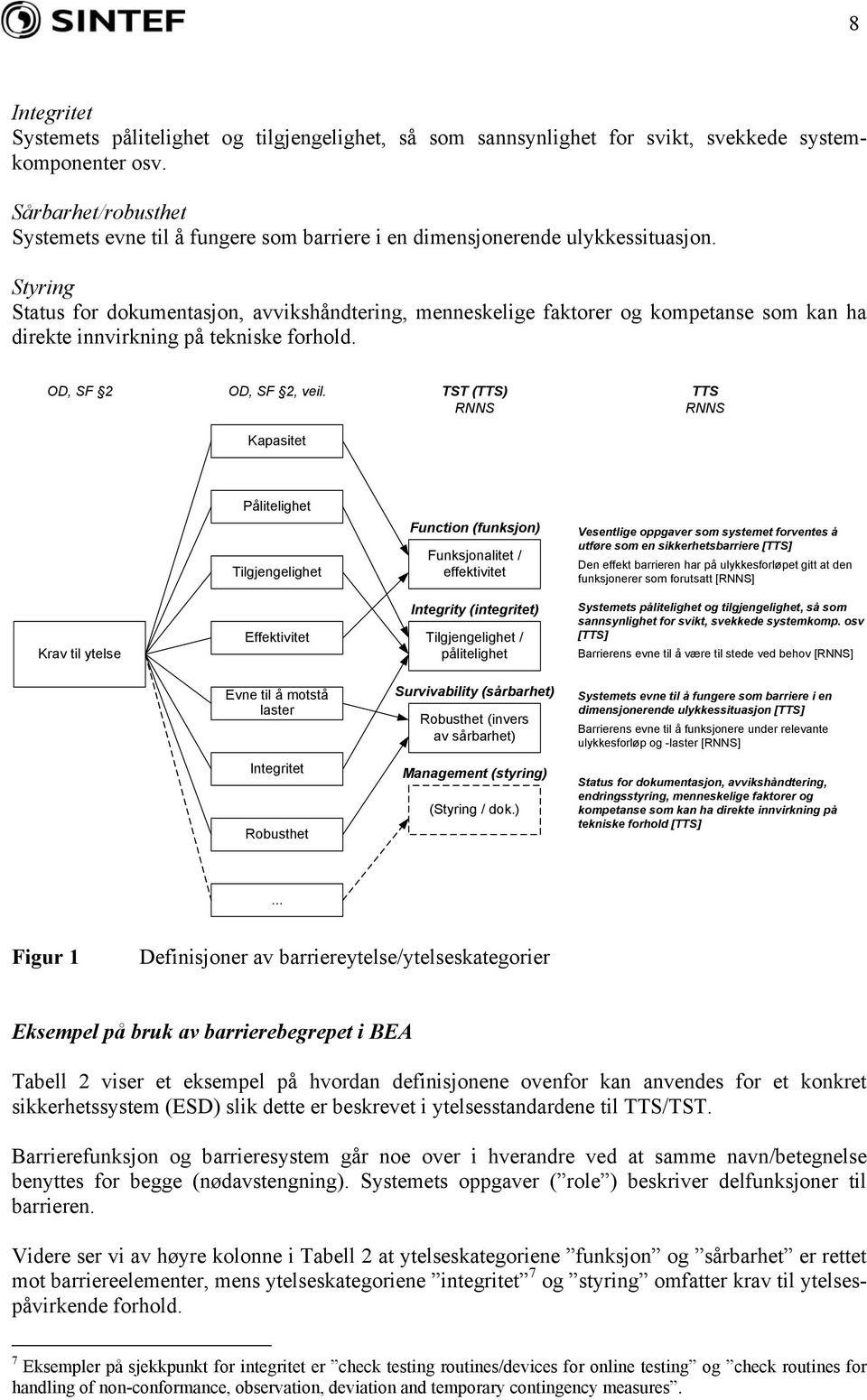 Styring Status for dokumentasjon, avvikshåndtering, menneskelige faktorer og kompetanse som kan ha direkte innvirkning på tekniske forhold. OD, SF 2 OD, SF 2, veil.