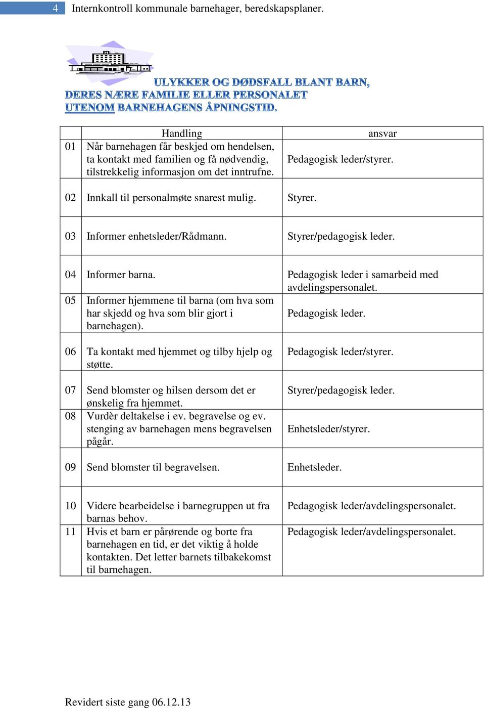 Pedagogisk leder i samarbeid med avdelingspersonalet. 05 Informer hjemmene til barna (om hva som har skjedd og hva som blir gjort i Pedagogisk leder. barnehagen).