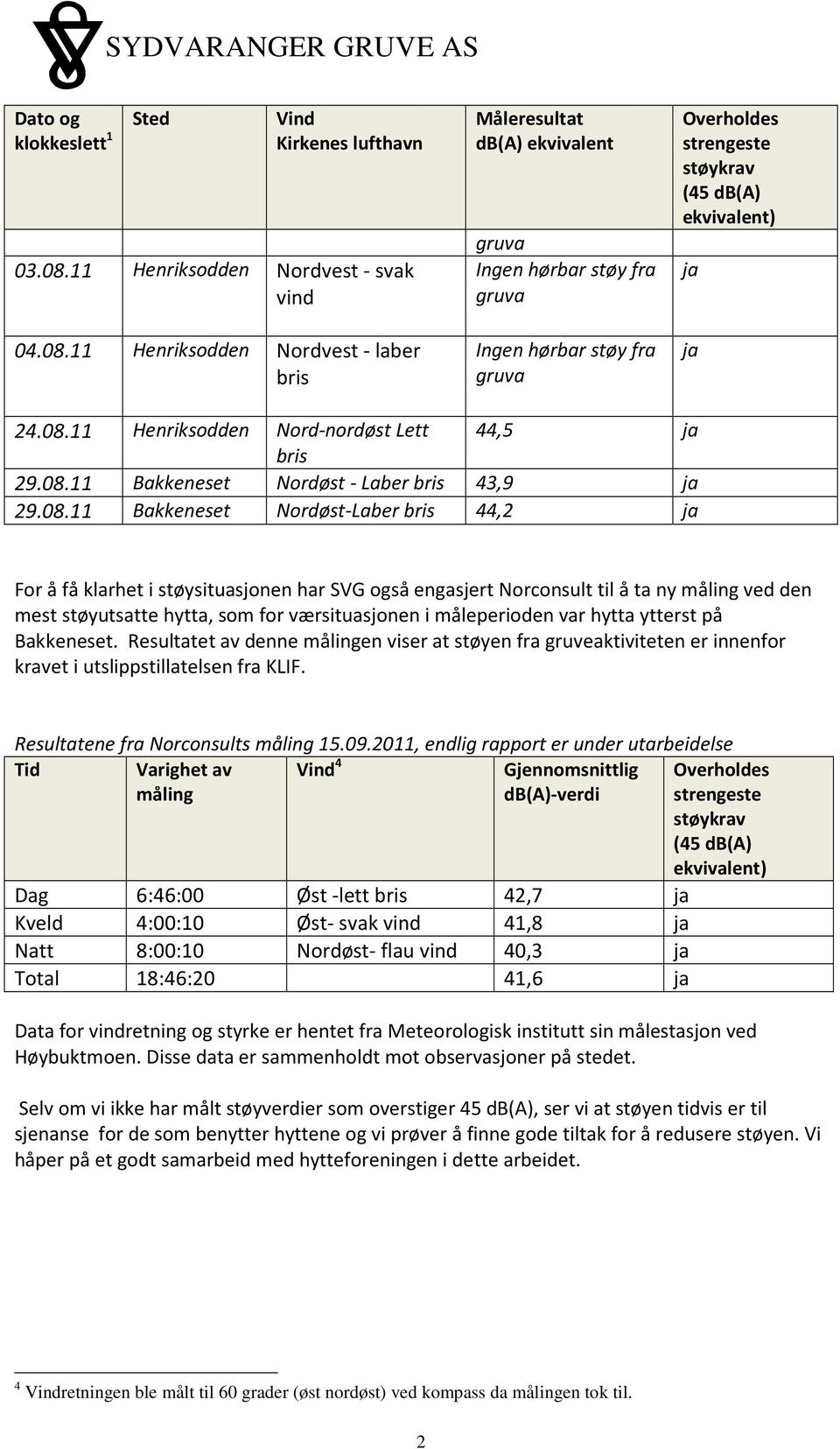 engasjert Norconsult til å ta ny måling ved den mest støyutsatte hytta, som for værsituasjonen i måleperioden var hytta ytterst på Bakkeneset.