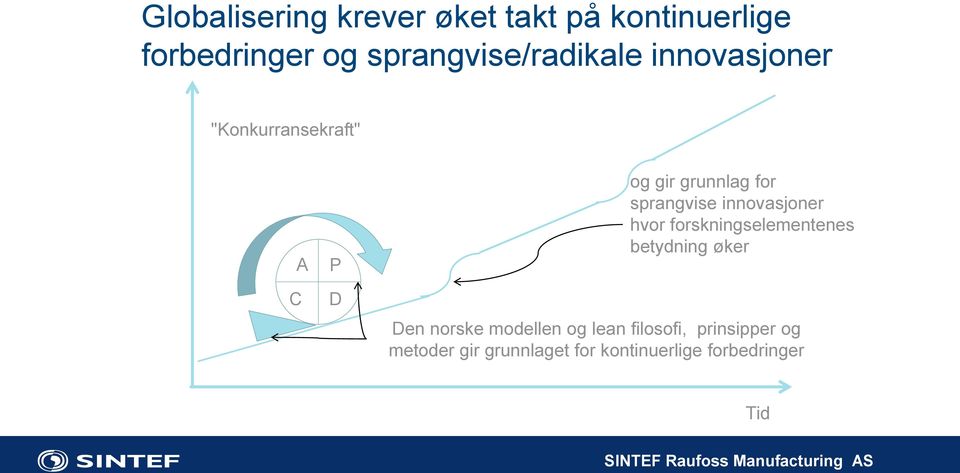 hvor forskningselementenes betydning øker Den norske modellen og lean filosofi,