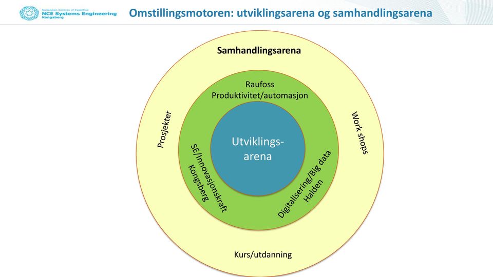 Raufoss Produktivitet/automasjon