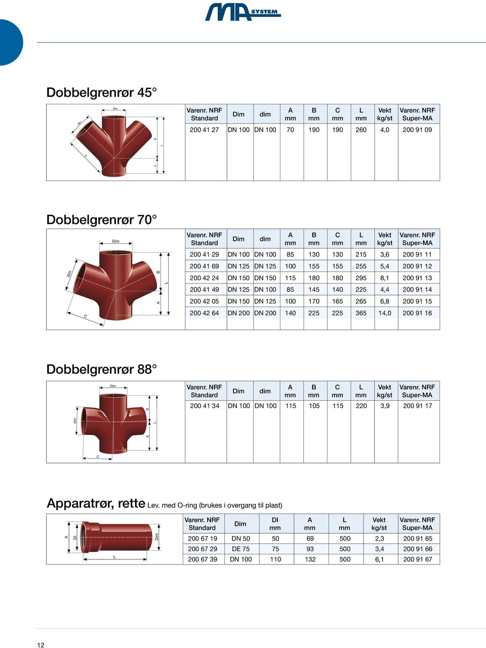 170 165 265 6,8 200 91 15 200 42 64 DN 200 DN 200 140 225 225 365 14,0 200 91 16 Dobbelgrenrør 88 dim Standard dim Super-M 200 41 34 DN 100 DN 100 115 105 115 220 3,9 200 91 17 pparatrør,