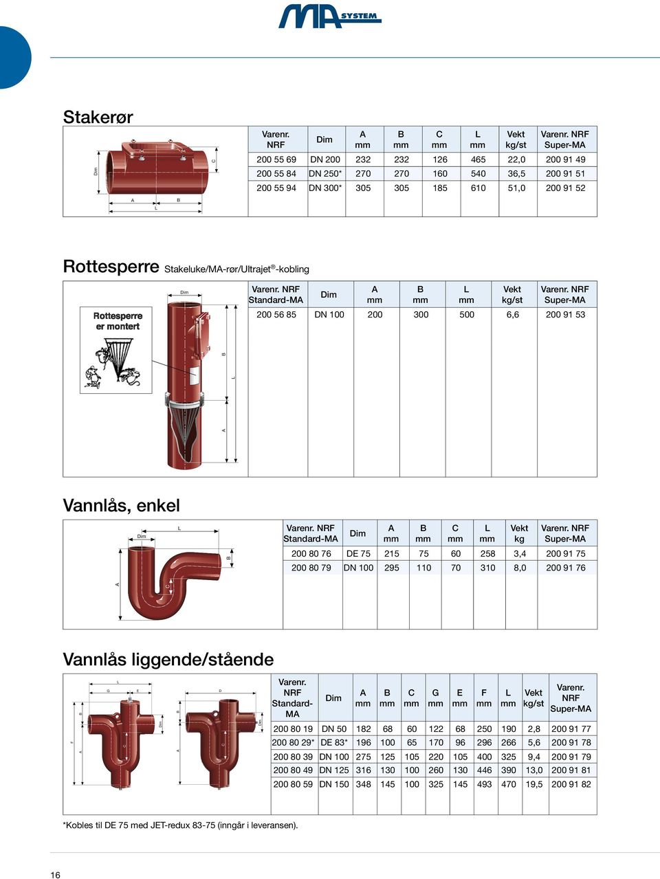 Standard-M Super-M 200 56 85 DN 100 200 300 500 6,6 200 91 53 Vannlås, enkel Standard-M kg Super-M 200 80 76 DE 75 215 75 60 258 3,4 200 91 75 200 80 79 DN 100 295 110 70 310 8,0 200 91 76 Vannlås