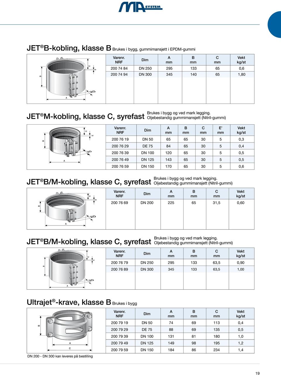 E 200 76 19 DN 50 65 65 30 5 0,3 200 76 29 DE 75 84 65 30 5 0,4 200 76 39 DN 100 120 65 30 5 0,5 200 76 49 DN 125 143 65 30 5 0,5 200 76 59 DN 150 170 65 30 5 0,6 JET /M-kobling, klasse, syrefast