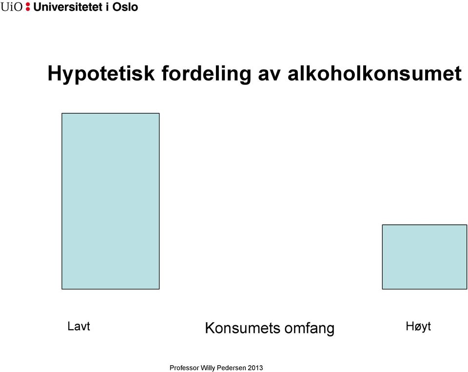 alkoholkonsumet